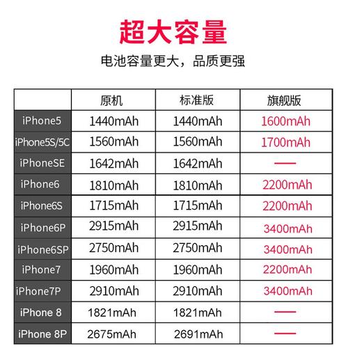 苹果手机充电电池价格-苹果手机充电电池价格表