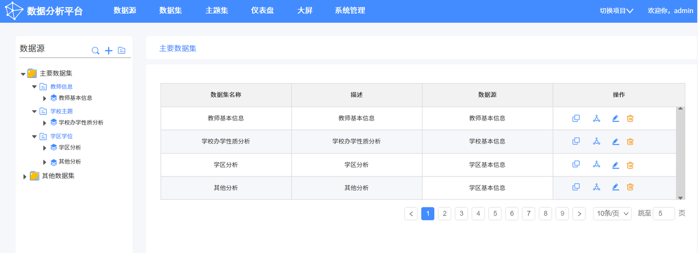 数据分析数据集-数据分析数据集网站