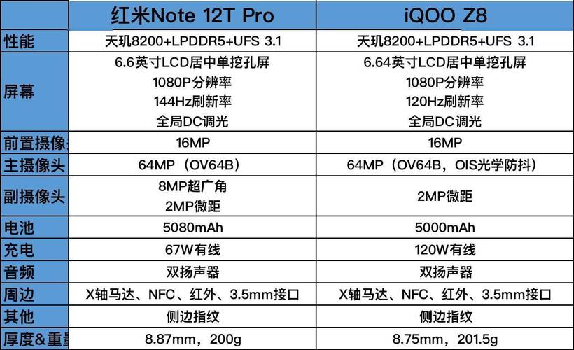 vivo手机s60价格-vivo s60价格