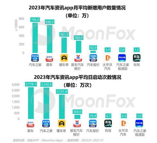 2023汽车资讯-2023汽车资讯媒pc和app用户