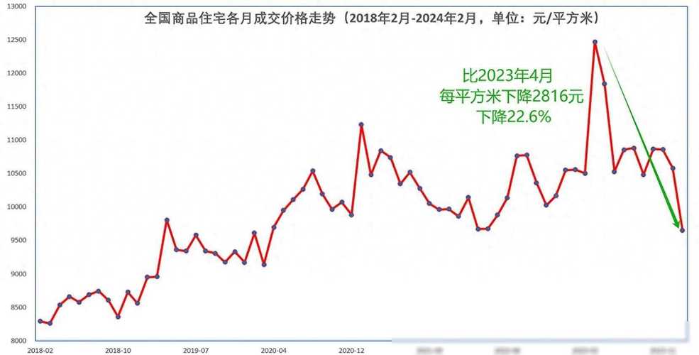 最新资讯新闻房价走势(最新房产新闻价格走势)