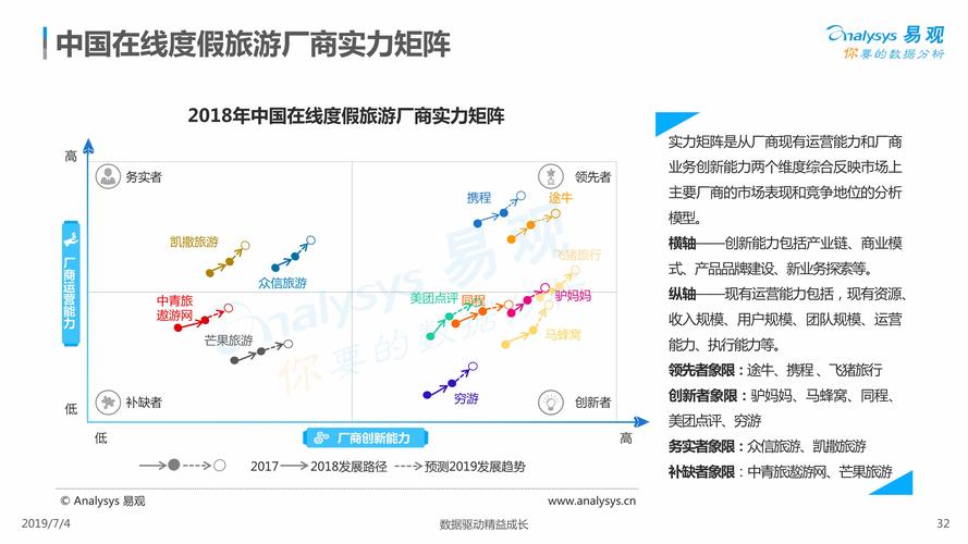 旅游数据分析-旅游数据分析报告网