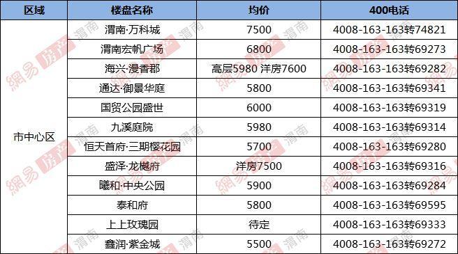 渭南房价 - 资讯搜索-渭南房价2021最新房价