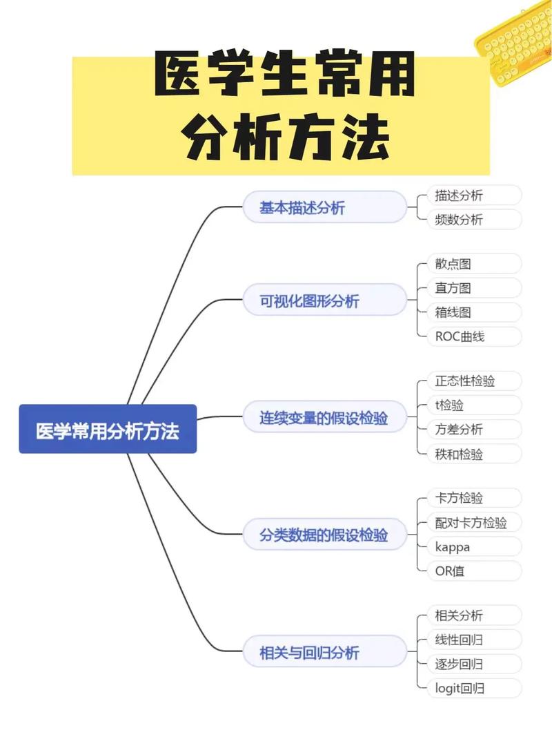 统计数据分析-统计数据分析方法