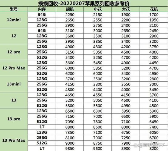 苹果手机最新价格呼和浩特-苹果手机最新价格呼和浩特售后