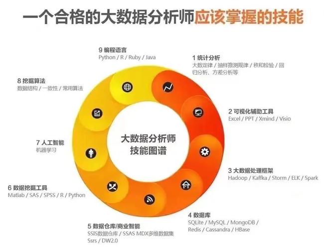 网络数据分析-网络数据分析师是干什么的