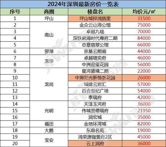 深圳房价 - 资讯搜索-深圳房价2021最新信息