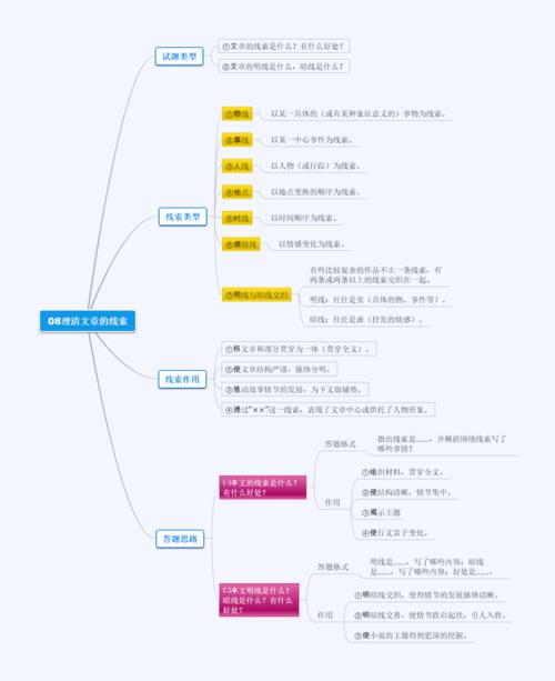 文章线索知识点-文章线索知识点怎么写