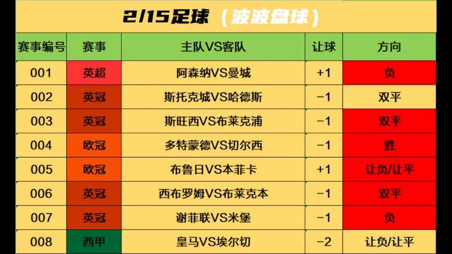 足球数据分析-彩客网竞彩足球数据分析