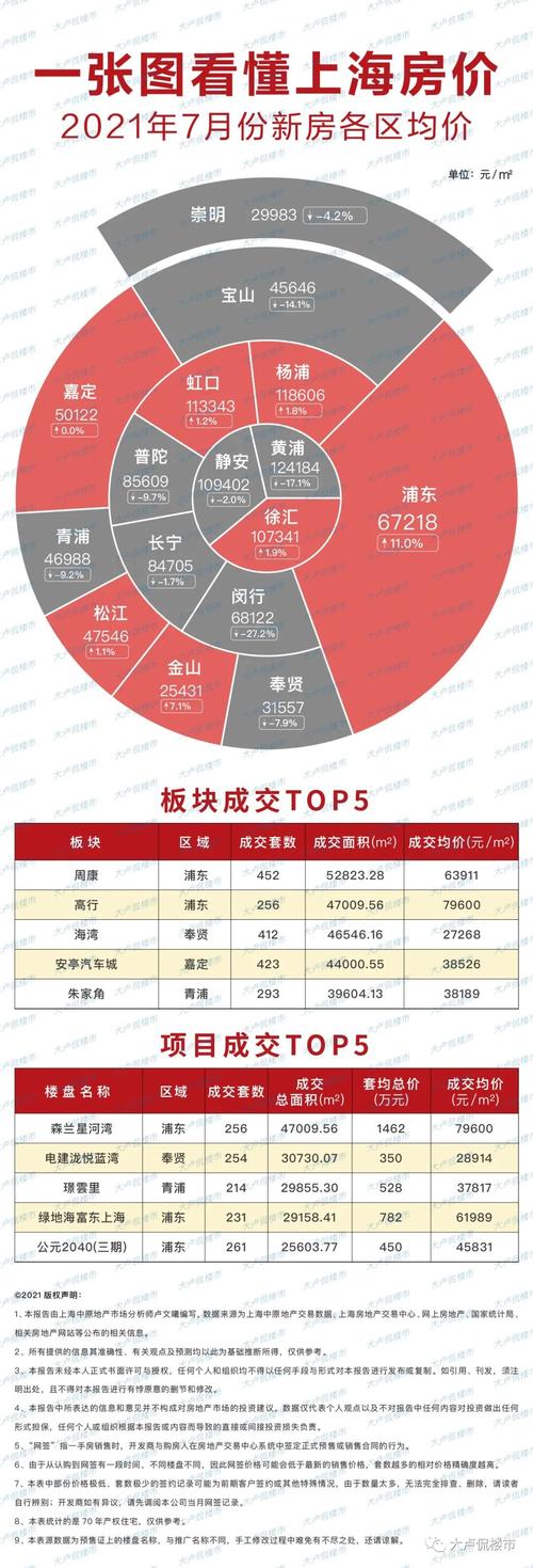 如何看懂房价资讯-如何看懂房价资讯报道