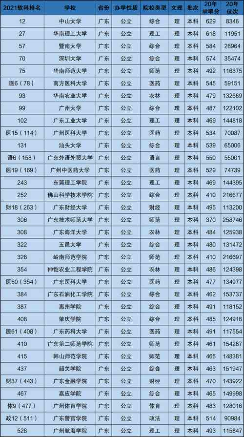 广州大学新能源(广东省大学新能源材料与器件专业排名)