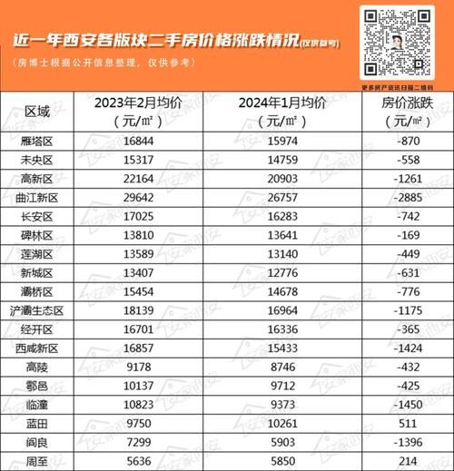 西安 房价 资讯查询-西安 房价 资讯查询官网