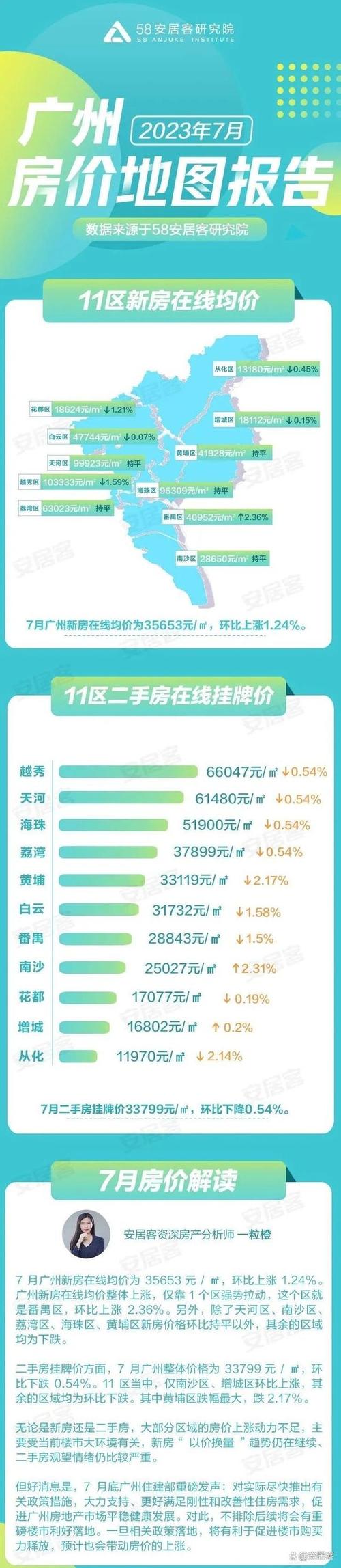 2022广州房价资讯-广州2022年房价