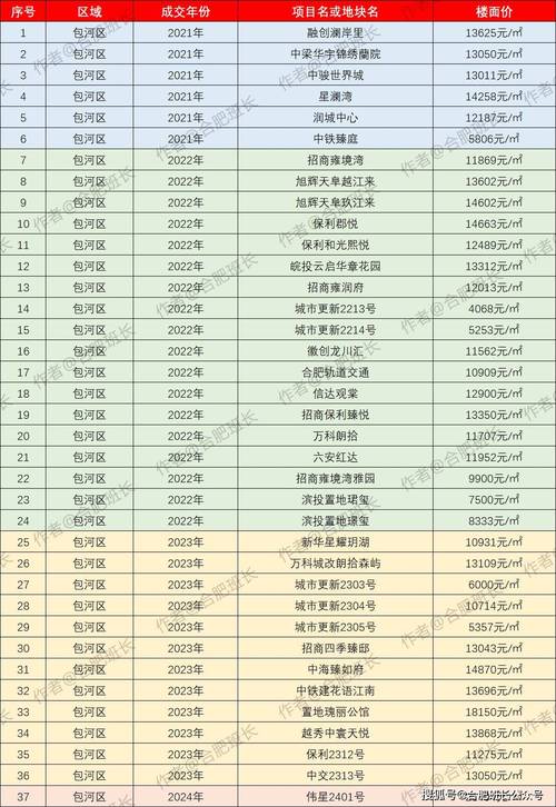 合肥房价 - 资讯搜索-合肥房价2021最新楼盘消息