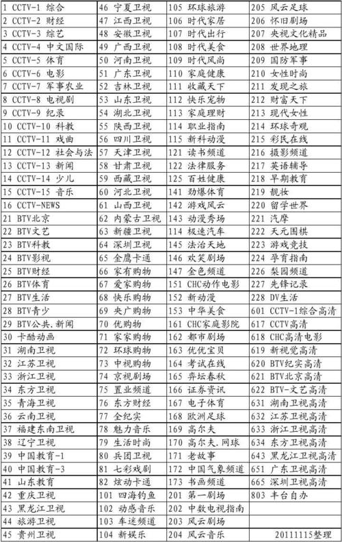 电视台娱乐资讯频道-电视台娱乐资讯频道节目表