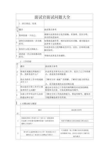 数据分析师面试-数据分析师面试35个经典问题