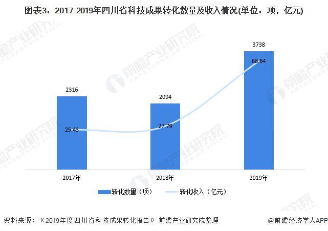 数据分析利用-数据分析利用,促进成果转化