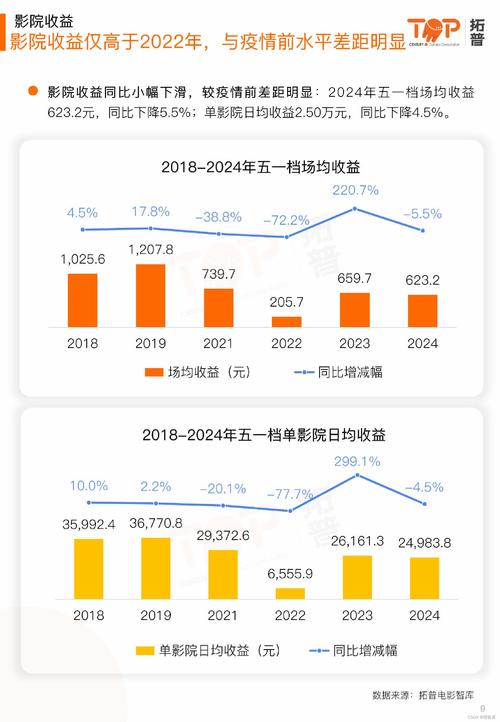 电影数据分析-电影数据分析报告