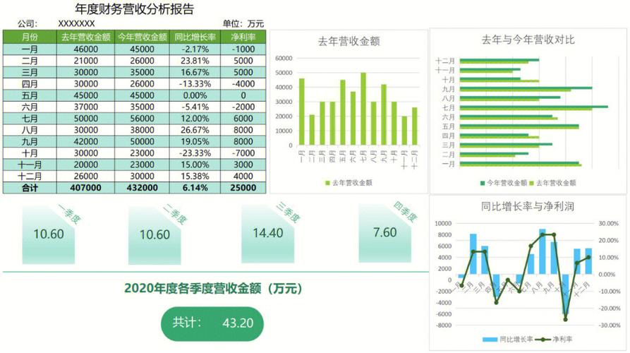 数据分析经理-数据分析经理待遇