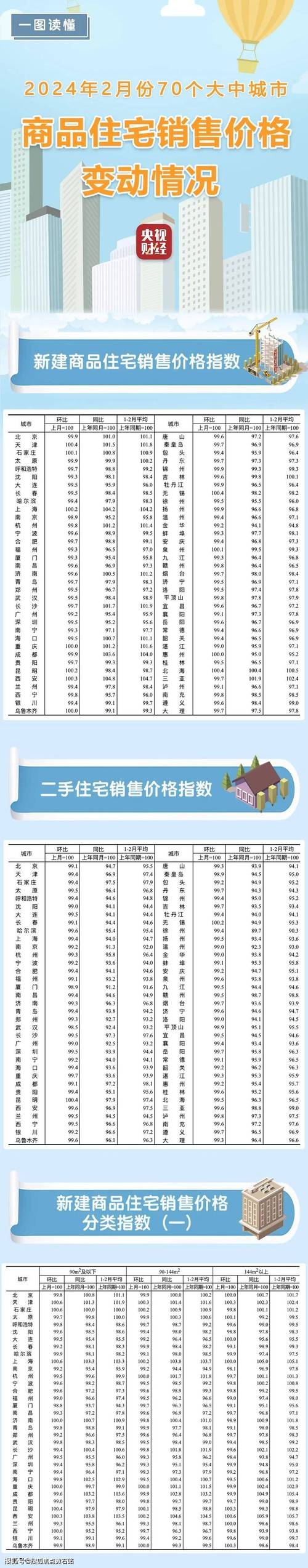 最新房价资讯-最新房价资讯最新消息