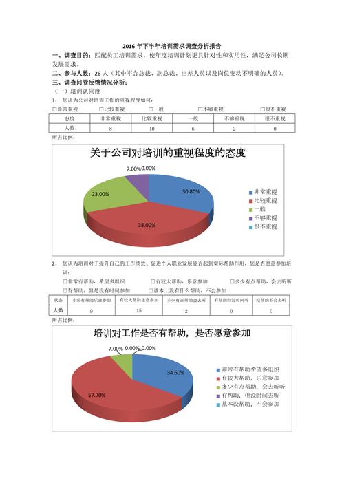 培训机构数据分析-培训机构数据分析需要做些什么