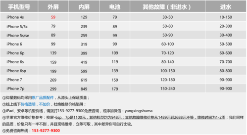 手机屏幕拆机配件价格多少-手机屏幕拆机配件价格多少钱