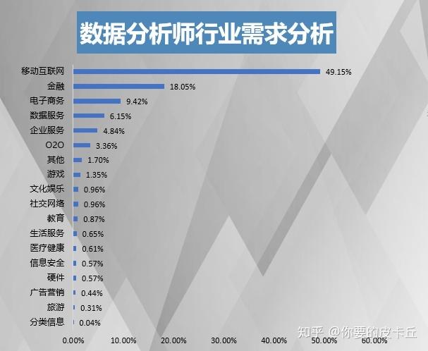 数据分析师行业-数据分析师行业现状