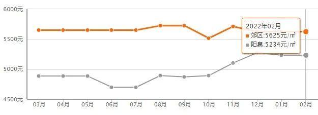 阳泉房价最新资讯-阳泉房价最新资讯网