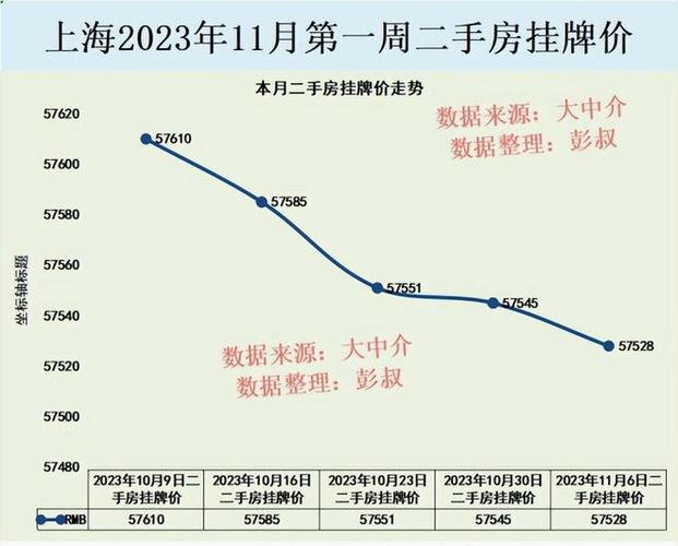 上海房价下跌资讯-上海房价下跌资讯报道