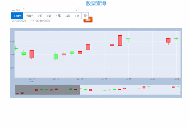 股票数据分析-利用python进行股票数据分析