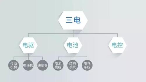 新能源三电-新能源三电是哪三电