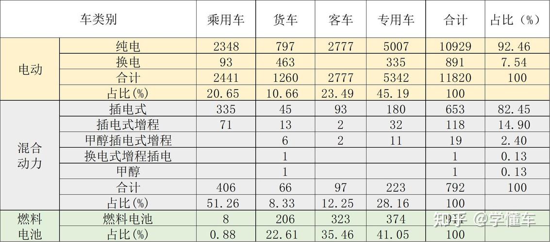 新能源汽车占比-新能源汽车占比例是多少