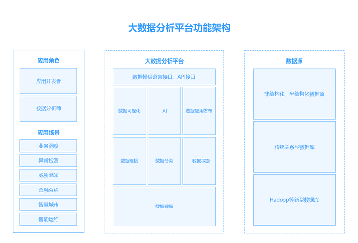 数据分析框架-数据分析框架有哪些