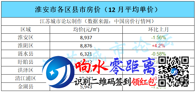 响水房价 - 资讯搜索-响水最新楼盘价格