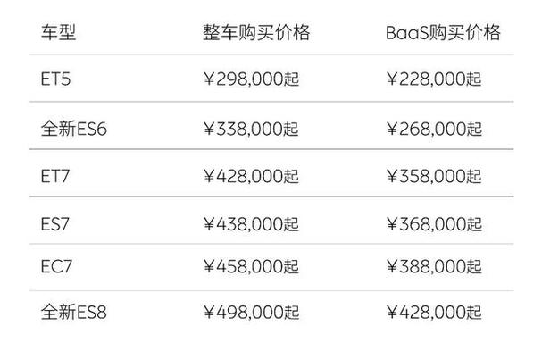 蔚来新能源汽车报价-蔚来新能源汽车报价2021