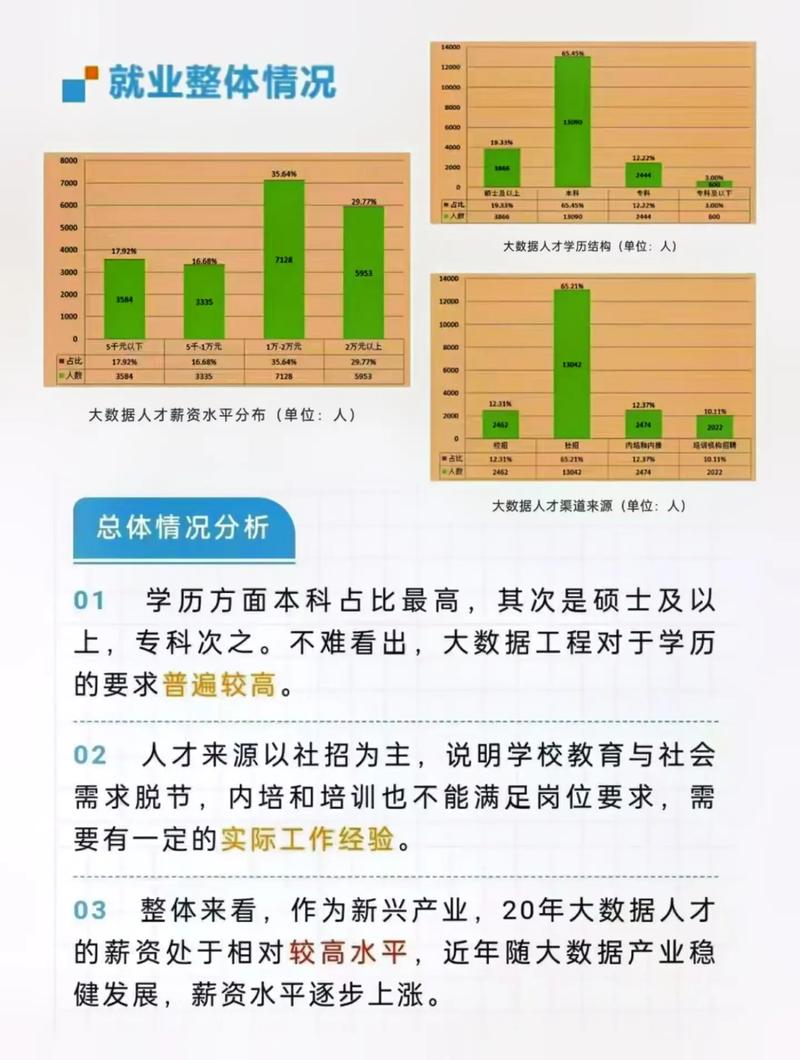 大数据分析就业-大数据分析就业和发展前景