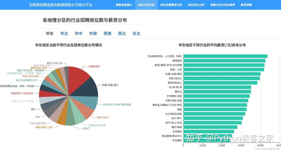 数据分析招聘网-数据分析招聘网站