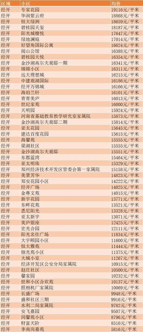 郑州房价 - 资讯搜索-郑州房价2021最新楼盘消息