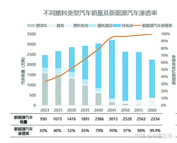 北京新能源排到哪年了-北京新能源排到哪年了 知乎