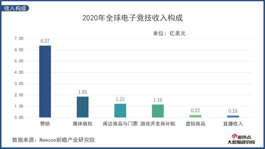 电竞数据分析-电竞数据分析师