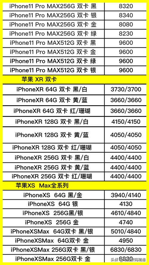 手机价钱分类图片及价格-手机价钱分类图片及价格表