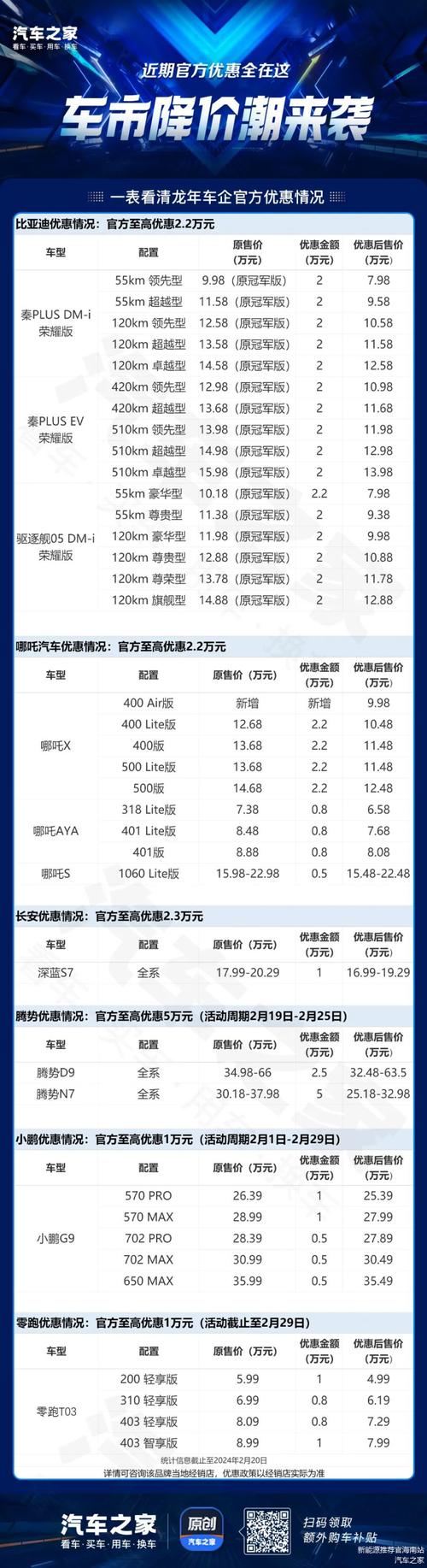 新能源汽车降价-新能源汽车降价最新消息