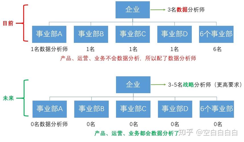 数据分析师前景-数据分析师前景如何?