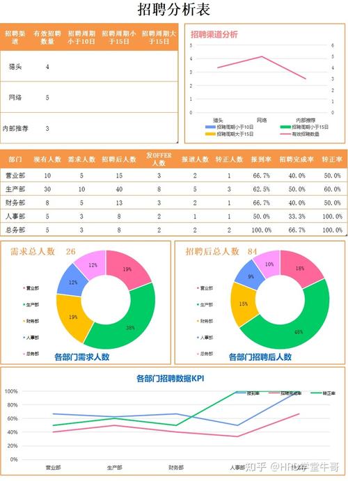 数据分析求职-数据分析的招工