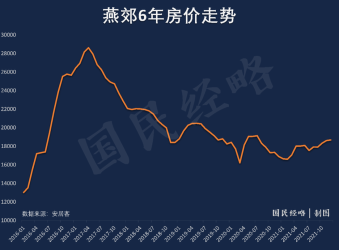 怎么资讯真实房价-怎么资讯真实房价呢