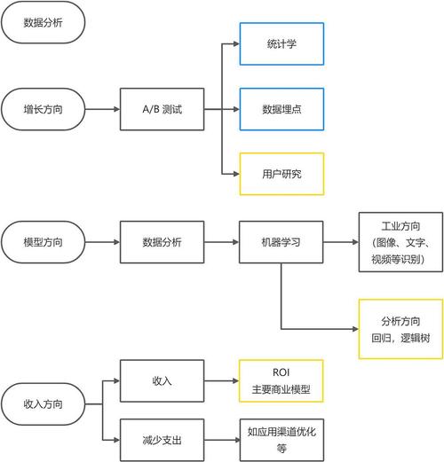 数据分析流程图-数据分析流程图怎么画