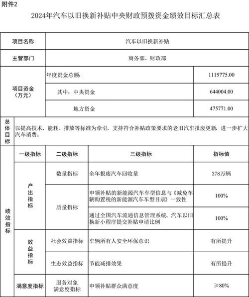 新能源汽车补贴标准-山东新能源汽车补贴标准