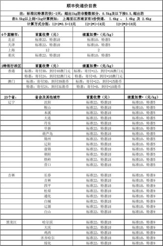 顺丰工作手机价格查询-顺丰手机报价