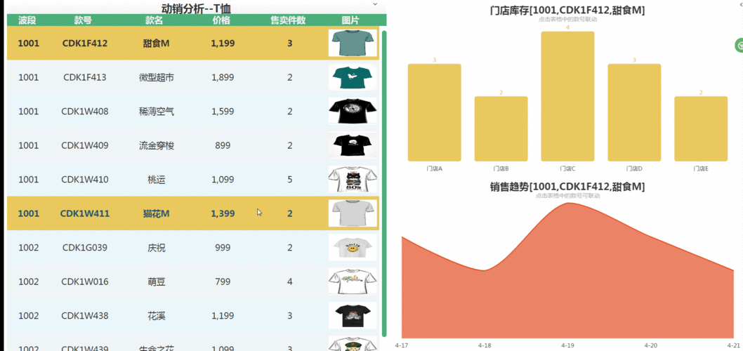 服装数据分析怎么分析-服装数据分析怎么分析的