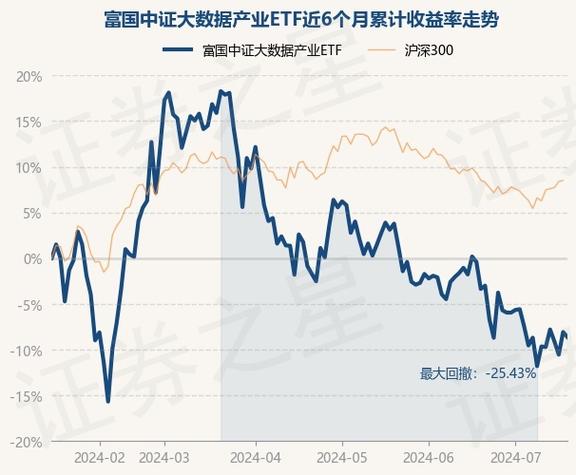 大数据分析股票-大数据分析股票走势的算法